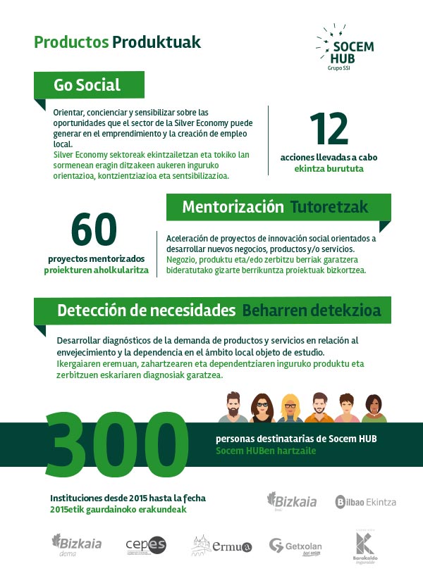 evolucion-socemhub-silver-economy
