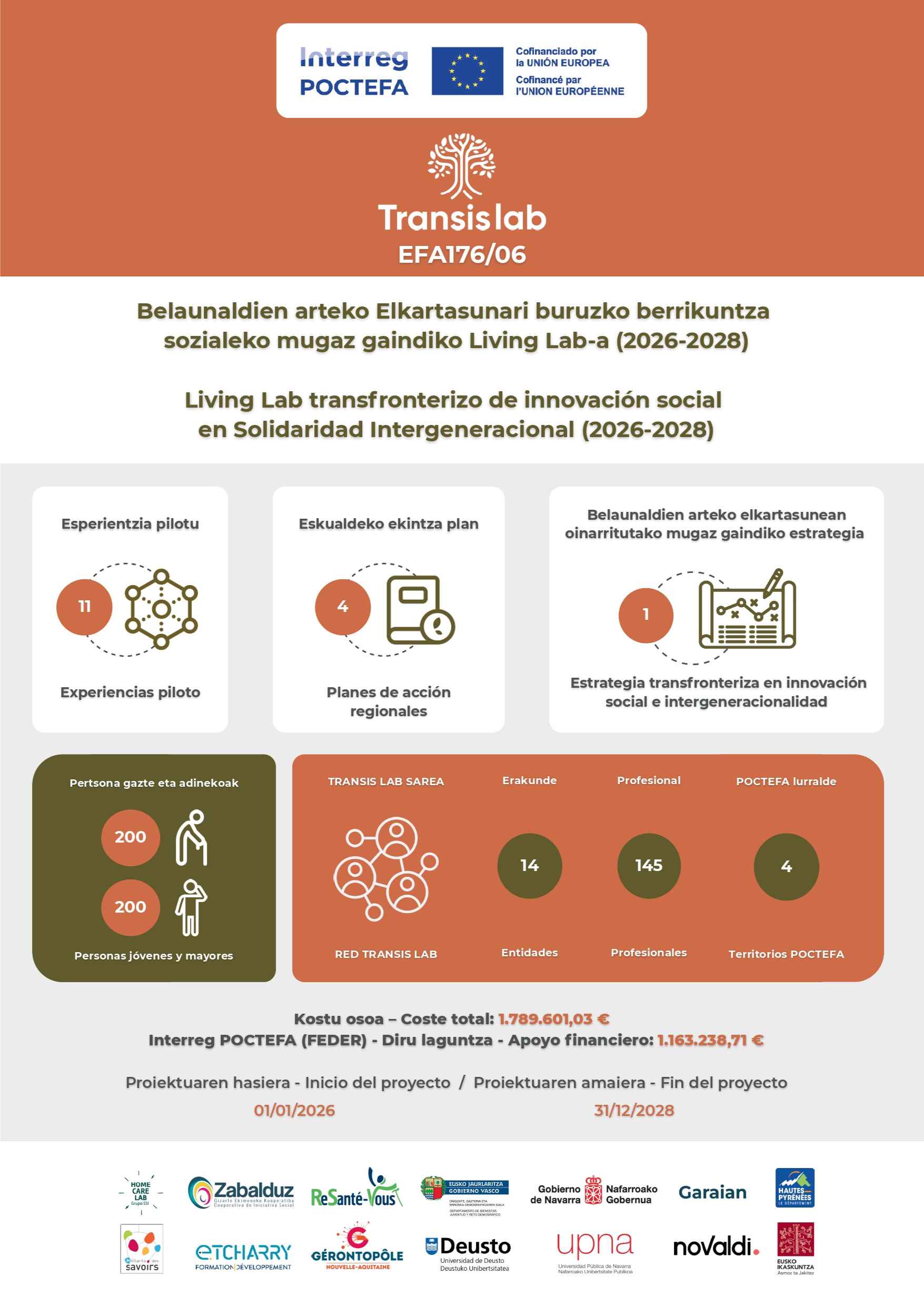 Transis Lab